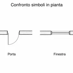 Confronto simboli in pianta: una porta con apertura ad arco e una finestra.