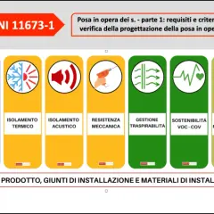 Certificazione infissi UNI 11673-1: tenuta acqua, isolamento termico/acustico, resistenza meccanica, traspirabilità, sostenibilità, durabilità.