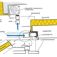 Dettaglio costruttivo di una finestra con isolamento a cappotto, cassonetto, davanzale e controtelaio.