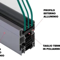 Sezione di infissi in alluminio a taglio termico: profili esterni e interni in alluminio, con taglio termico in poliammide per isolamento.