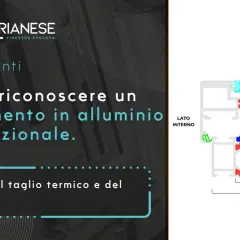 Sezione di un serramento in alluminio che illustra il taglio termico. Il peso specifico dell'alluminio è fondamentale per la sua leggerezza e resistenza.