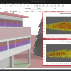 Analisi apporto solare su serramenti di una casa a risparmio energetico, con grafici che mostrano l'irraggiamento solare annuale.