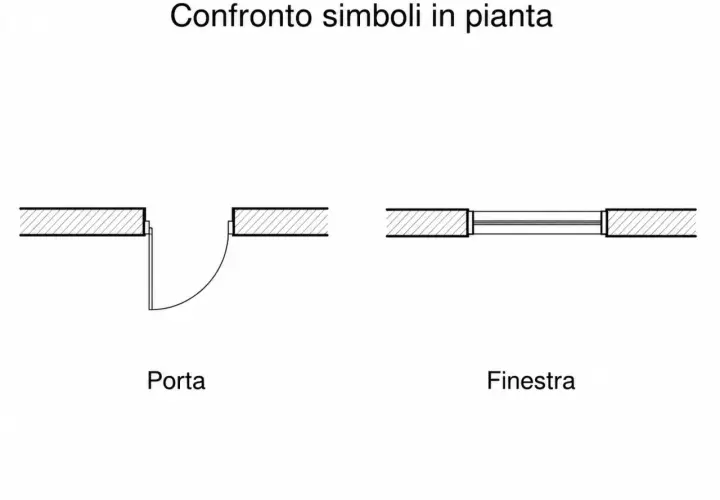 Confronto simboli in pianta: una porta con apertura ad arco e una finestra.