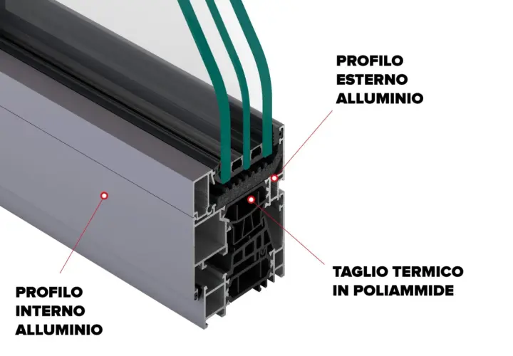 Sezione di infissi in alluminio a taglio termico: profili esterni e interni in alluminio, con taglio termico in poliammide per isolamento.
