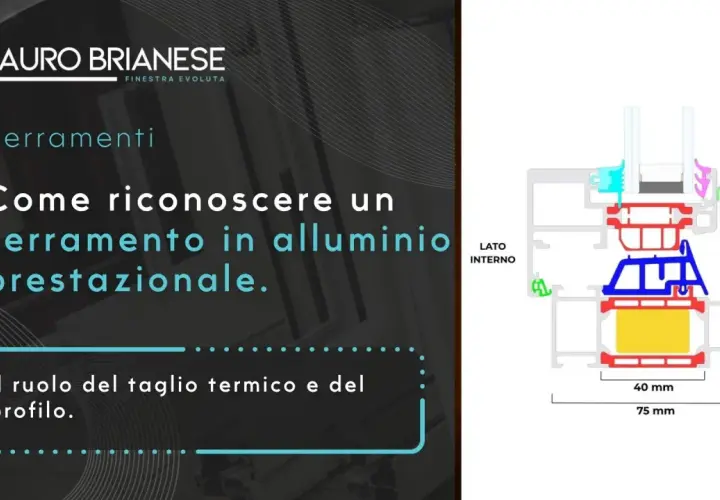 Sezione di un serramento in alluminio che illustra il taglio termico. Il peso specifico dell'alluminio è fondamentale per la sua leggerezza e resistenza.