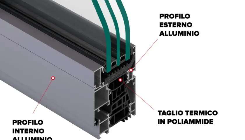 Sezione di infissi in alluminio a taglio termico: profili esterni e interni in alluminio, con taglio termico in poliammide per isolamento.
