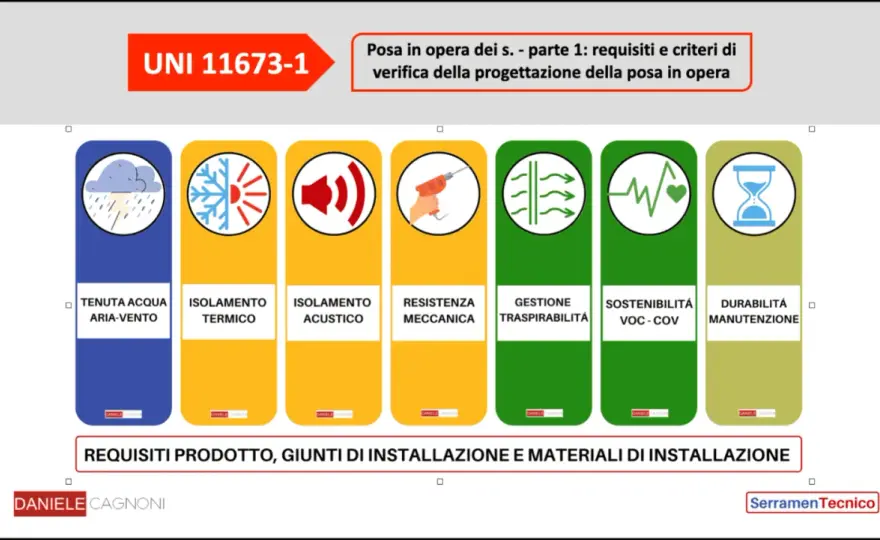 DoP dei serramenti, cosa controllare prima dell'ordine