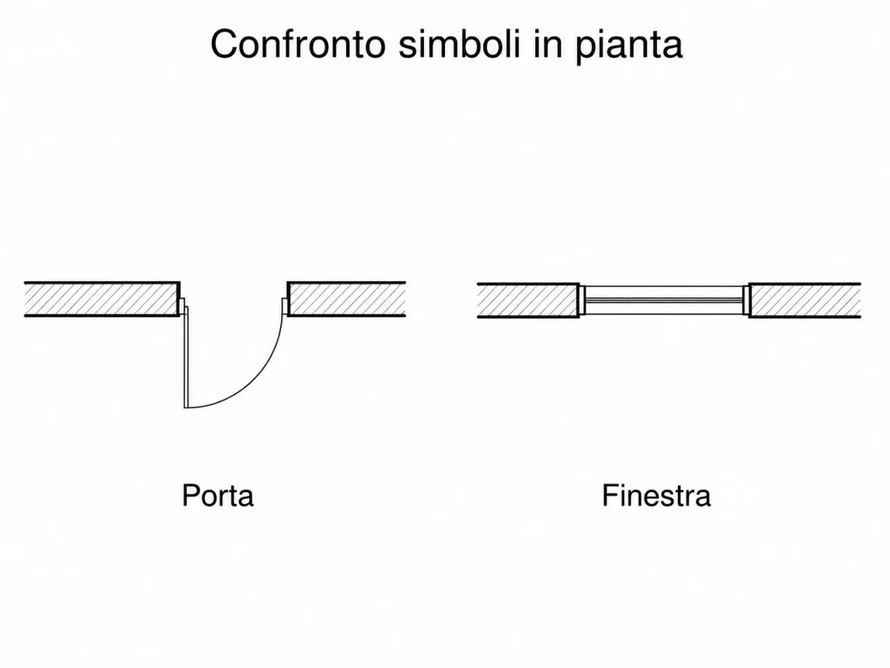 Confronto simboli in pianta: una porta con apertura ad arco e una finestra.
