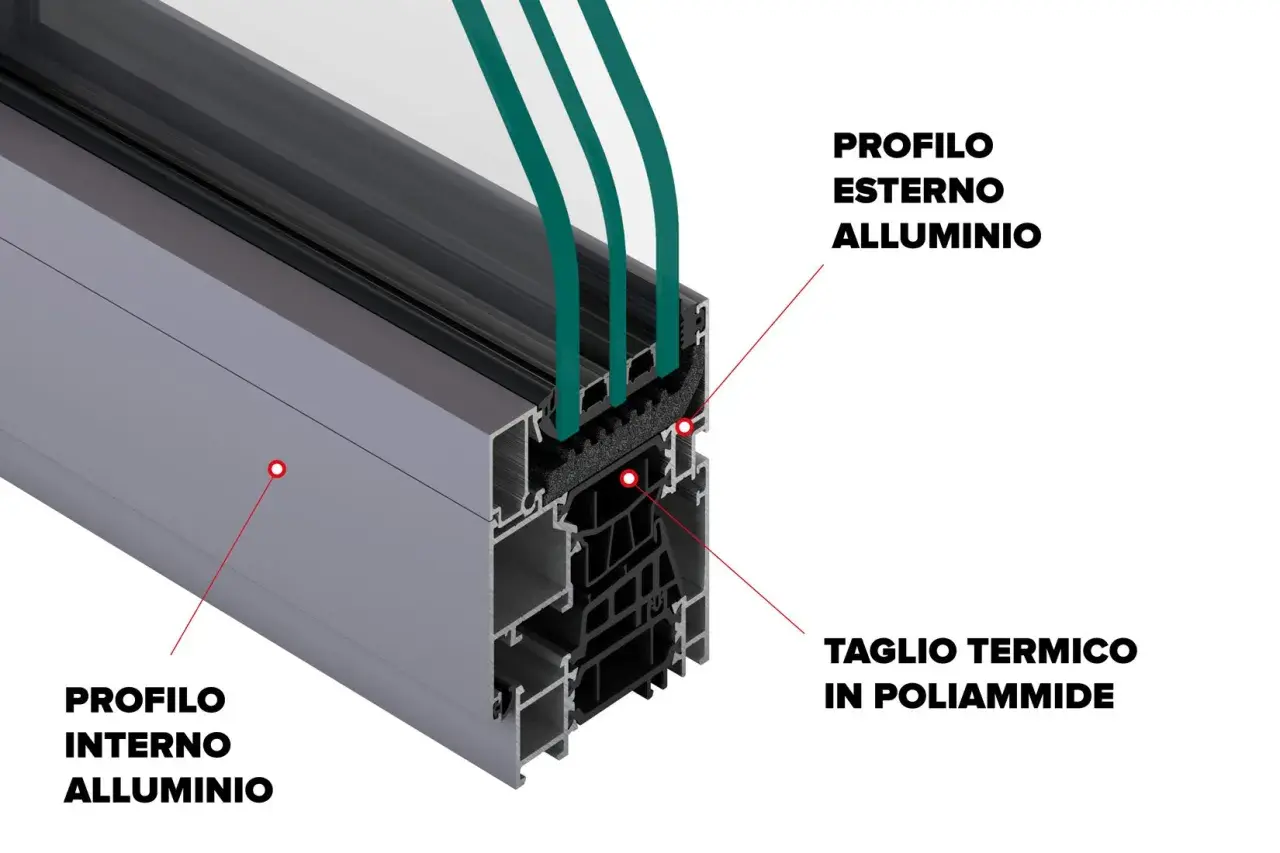Sezione di infissi in alluminio a taglio termico: profili esterni e interni in alluminio, con taglio termico in poliammide per isolamento.