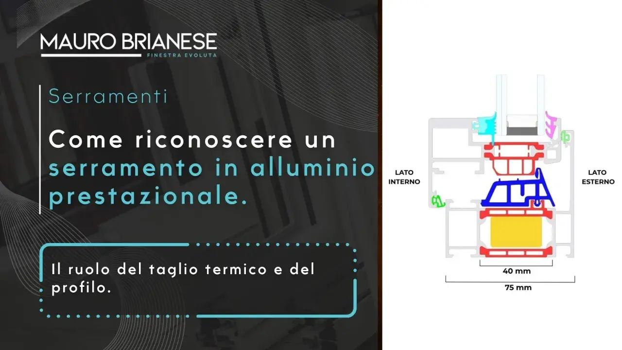 Sezione di un serramento in alluminio che illustra il taglio termico. Il peso specifico dell'alluminio è fondamentale per la sua leggerezza e resistenza.