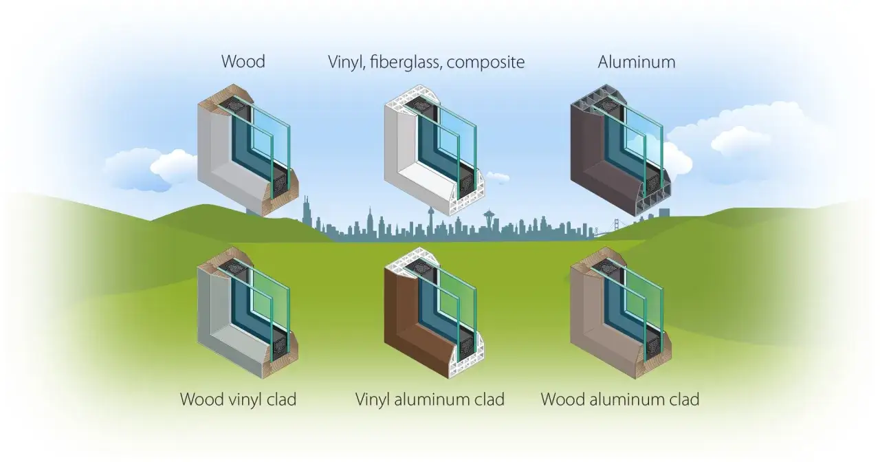 Sezioni trasversali di infissi di ultima generazione: legno, vinile, alluminio e rivestimenti misti.
